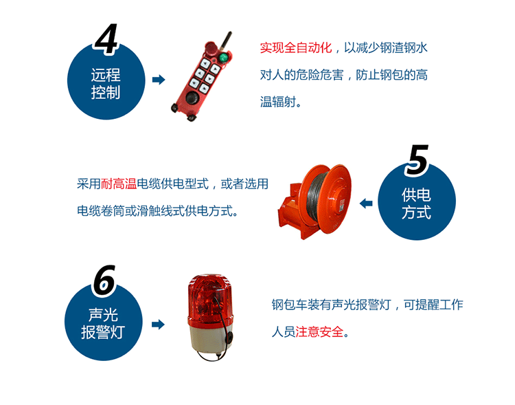 非標(biāo)定制鋼包車